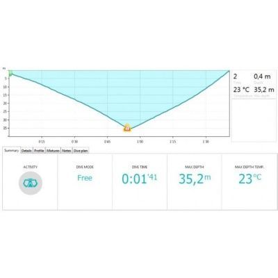 Лопасти карбоновые Subvenator T4 (100% Carbon) в www.aquatavr.ru с гарантией качества