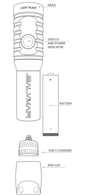 Фонарь Salvimar BLAST 1200 люмен, 1 диод, 1 аккумулятор 18650 в www.aquatavr.ru с гарантией качества